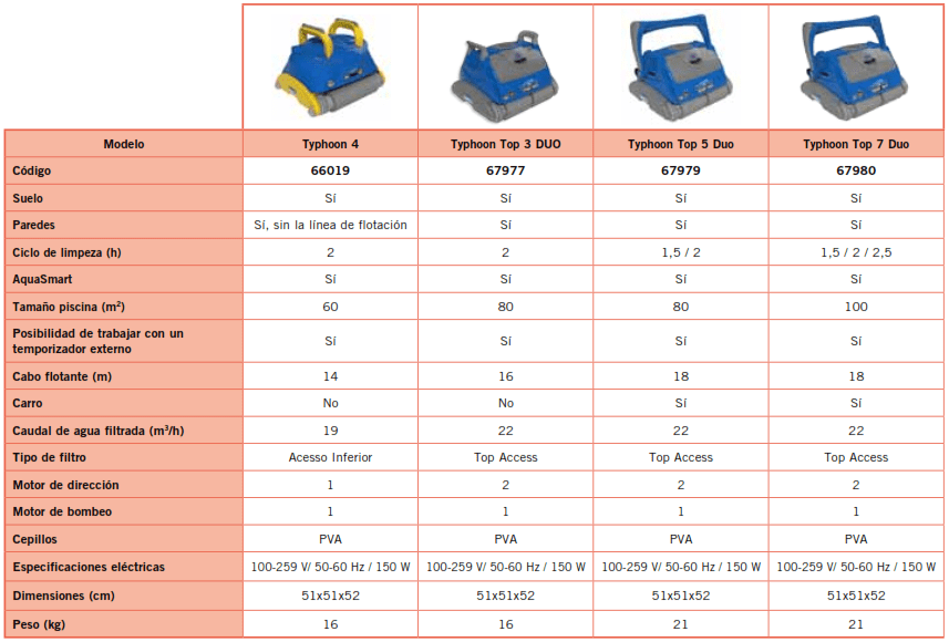 Robot Aspirateur Typhoon 4 AstralPool 66019