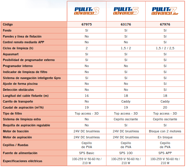 Aspirateur Pulit Advance +7 Duo AstralPool 67976