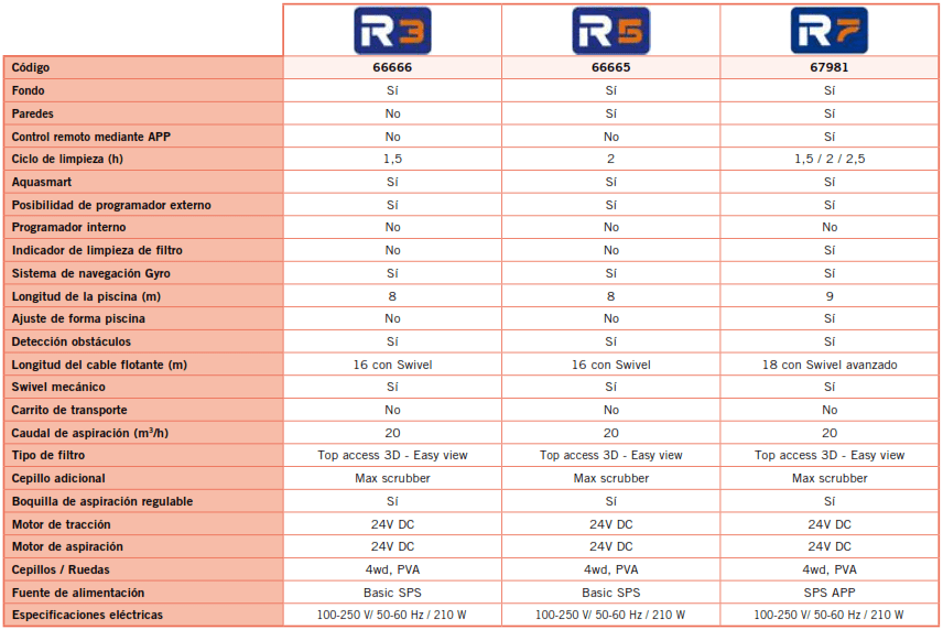 Robot Aspirateur R7 AstralPool 67981