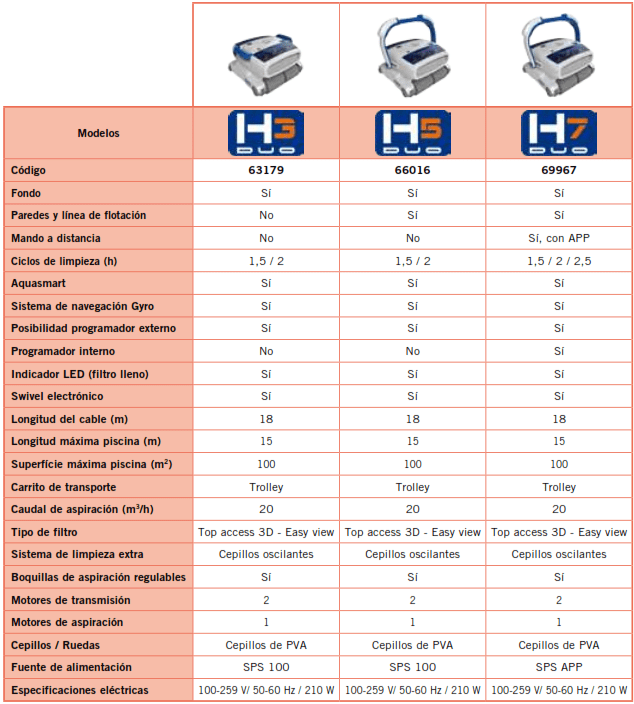 Robot Aspirateur H7 Duo AstralPool 69967