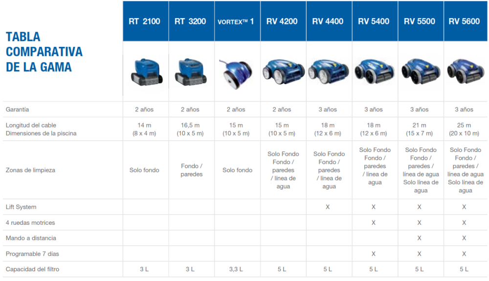 Robot Aspirateur Zodiac Vortex RV4400