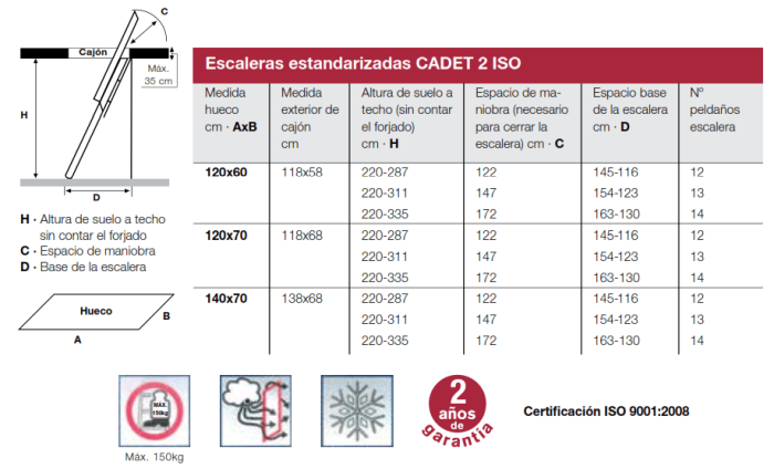 Échelle Escamotable Cadet 2 ISO