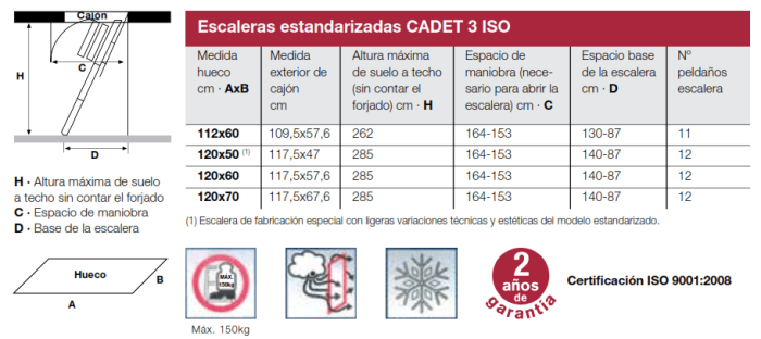 Échelle Escamotable Cadet 3 ISO