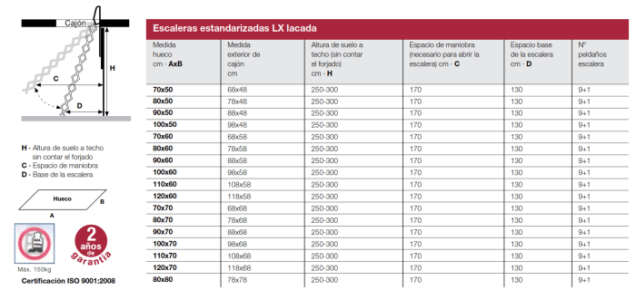 Échelle Escamotable LX Laqué
