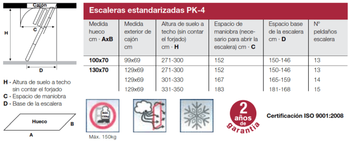 Échelle Escamotable PK4