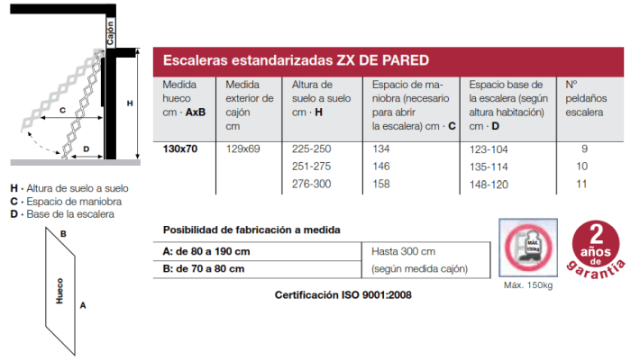 Échelle Escamotable en Ciseaux ZX MUR