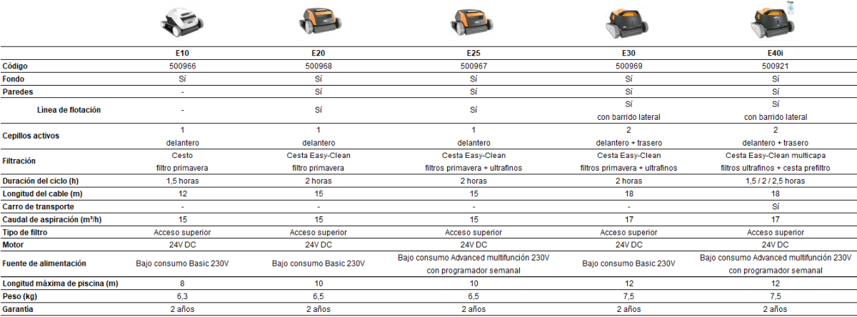 Aspirateur Dolphin E30 de Maytronics