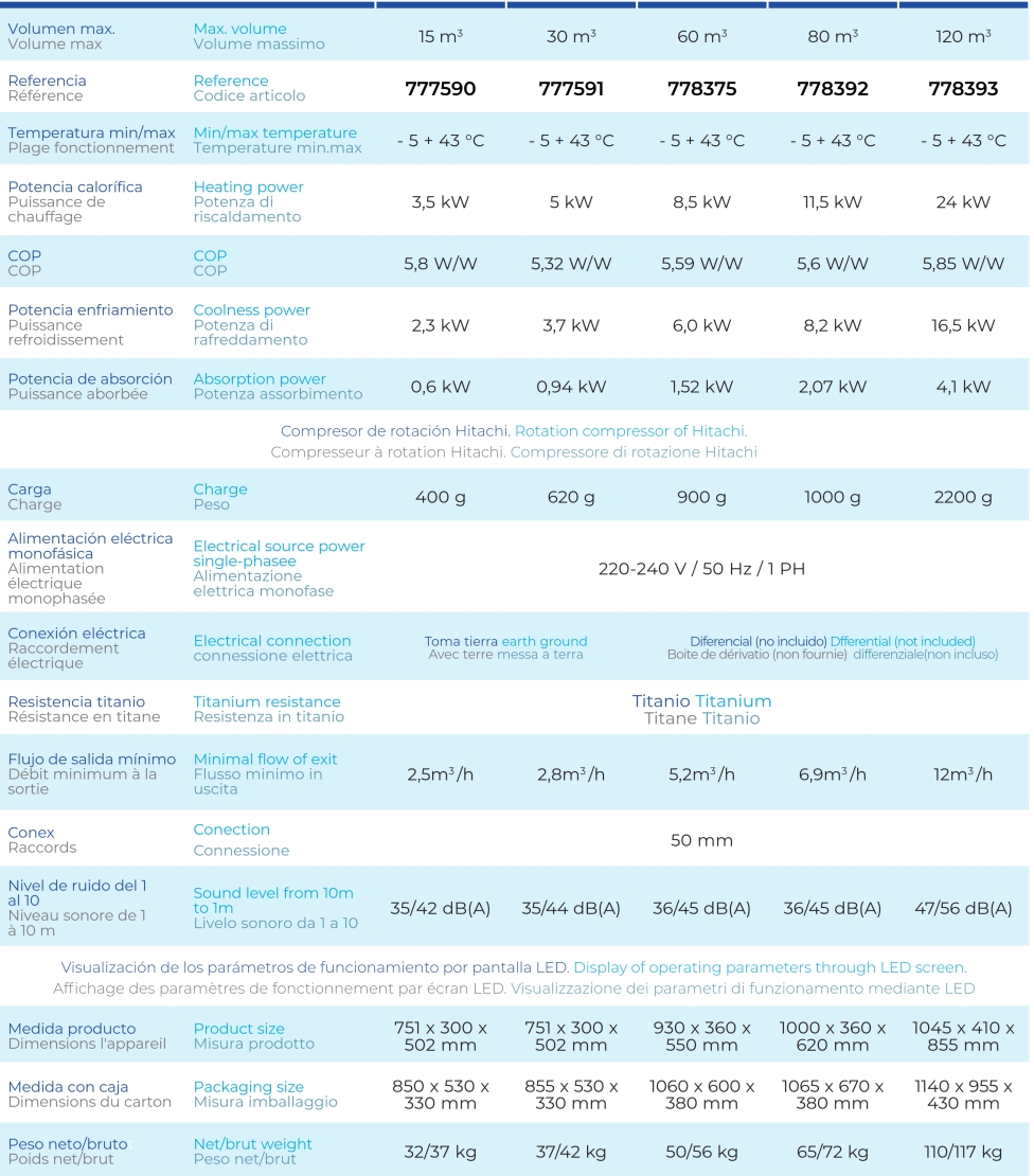 Pompe à Chaleur Gre pour piscines jusqu'à 30 m3 777591