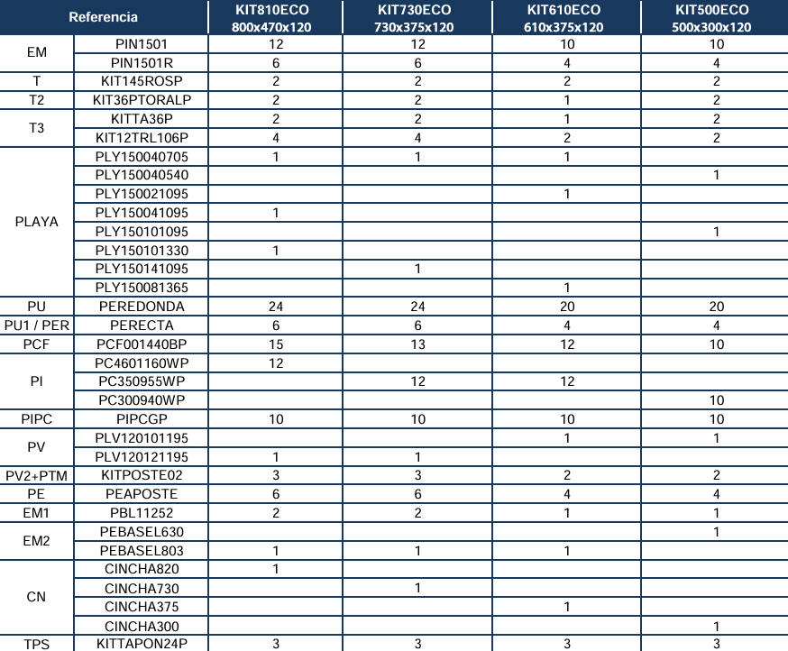 Pièces de rechange Piscines Ovales Blanches avec Contreforts de 120 cm