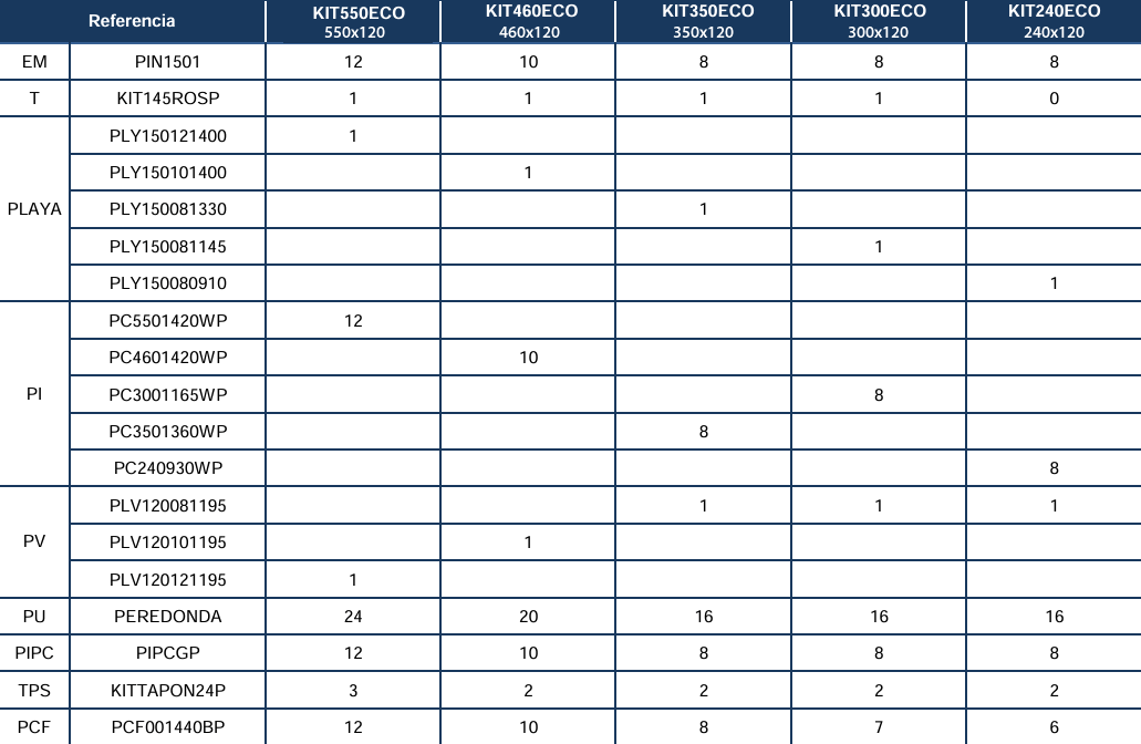 Pièces détachées Piscines Rondes Blanches de 120 cm