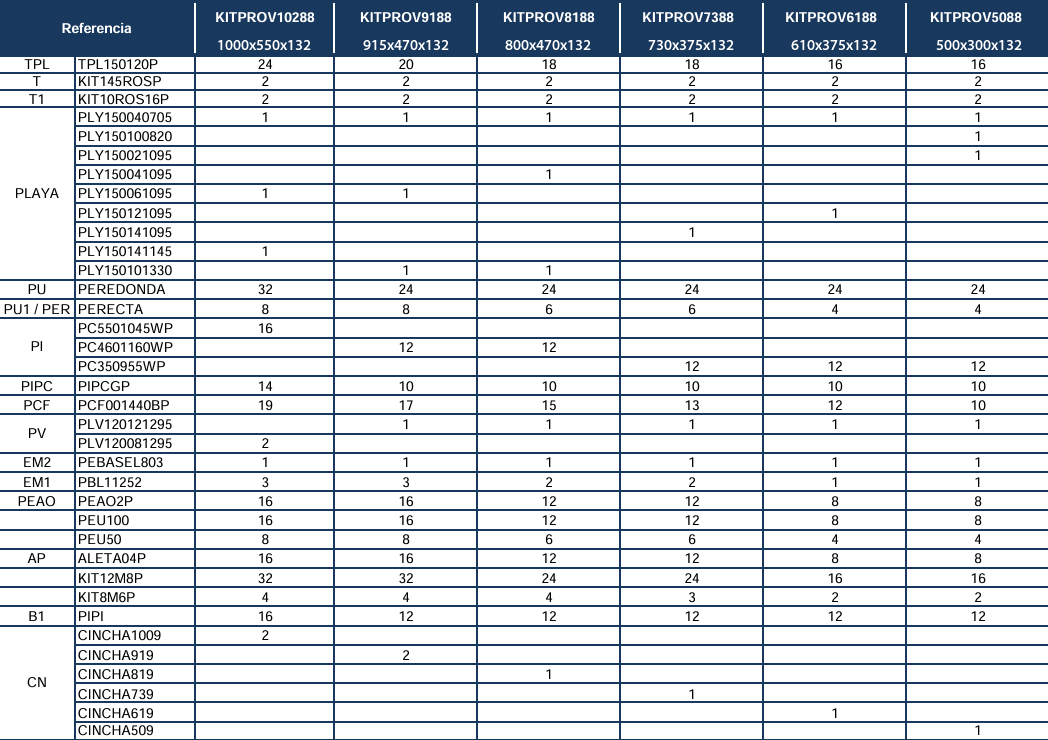 Pièces de rechange Piscines Ovales Blanches avec Système Oméga de 132 cm