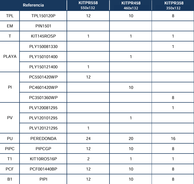 Pièces détachées Piscines Rondes Blanches de 132 cm