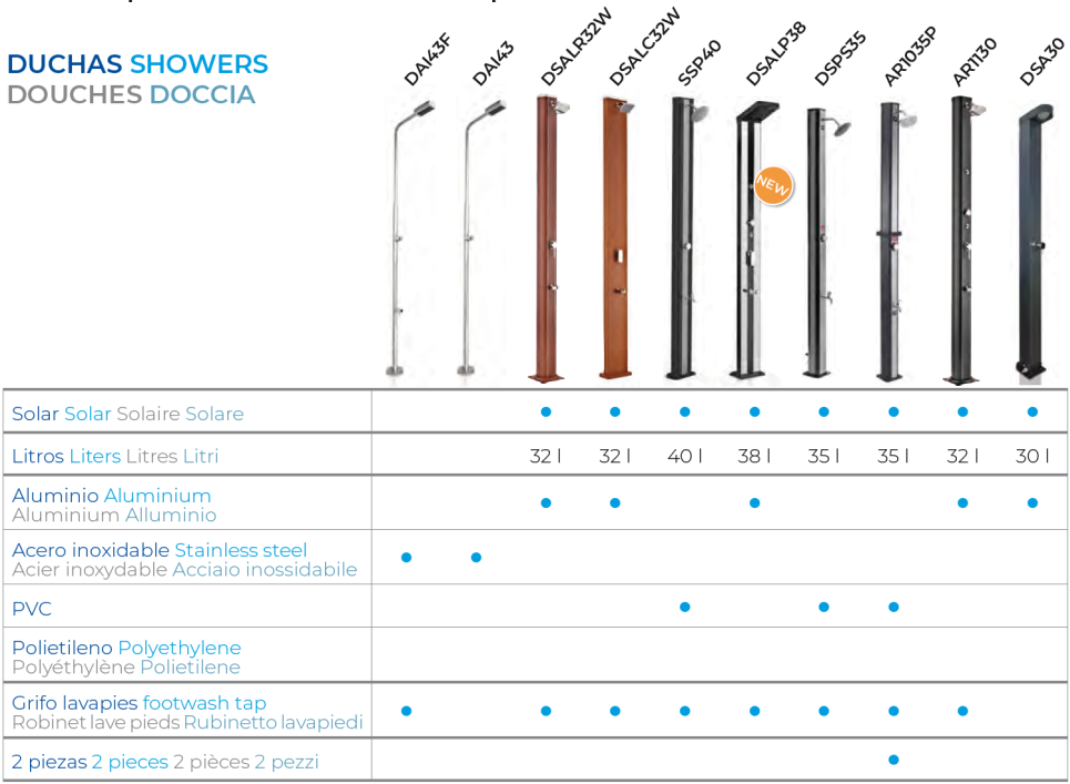 Douche Solaire Aluminium Luxe 38 l avec robinet Lave-Pieds et Pulvérisateurs Gre DSALP38.