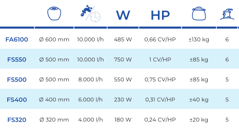 Filtre à Sable 6 m3/h Gre FS400