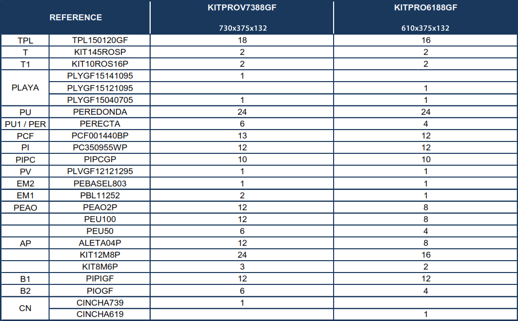 Pièces de rechange Piscines Ovales Imitation Graphite avec Système Oméga de 132 cm