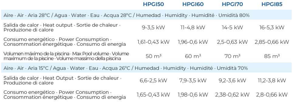 Pompe à Chaleur Inverter jusqu'à 60 m3 Gre HPGI60