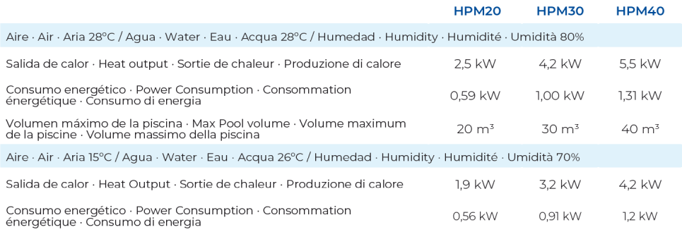 Pompe à Chaleur Mini Gre pour piscines hors sol HPM40