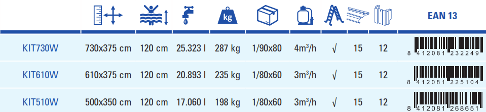 Piscine Gre Pacific 500x350x120 KIT510W