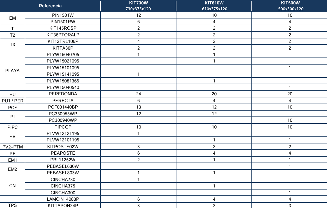 Pièces de rechange Piscines Ovales Imitation Bois avec Contreforts de 120 cm