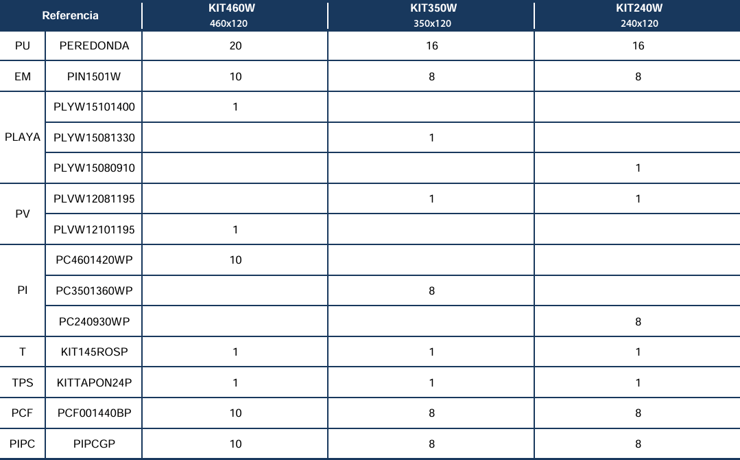 Pièces détachées Piscines Rondes Imitation Bois de 120 cm