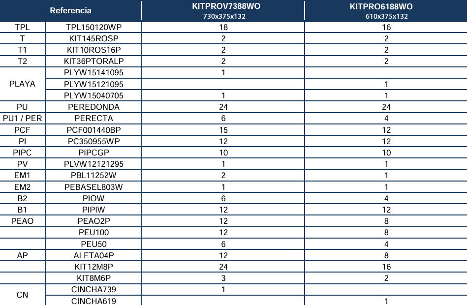 Pièces de rechange Piscines Ovales Imitation Bois avec Système Oméga de 132 cm