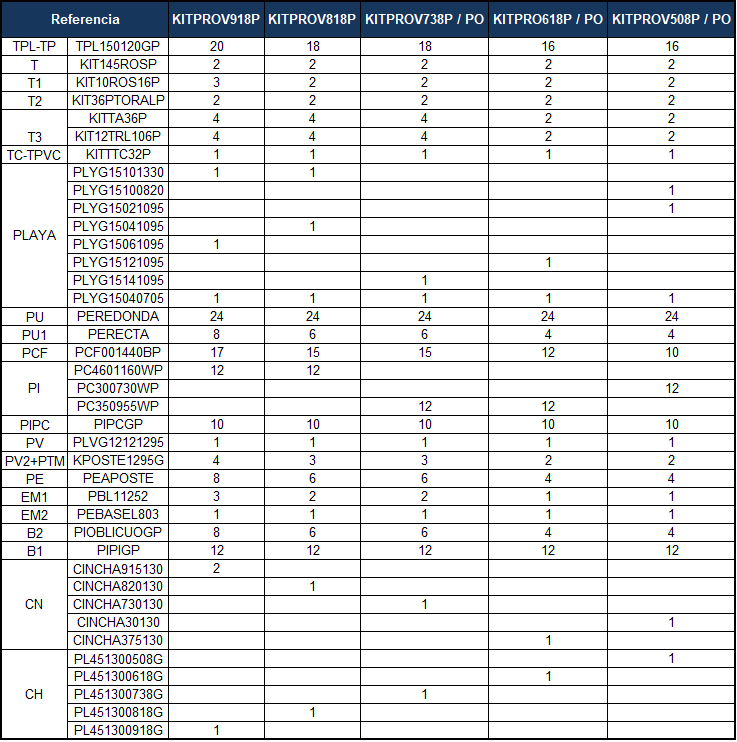 Pièces de rechange Piscines Ovales Imitation Pierre avec Contreforts de 132 cm
