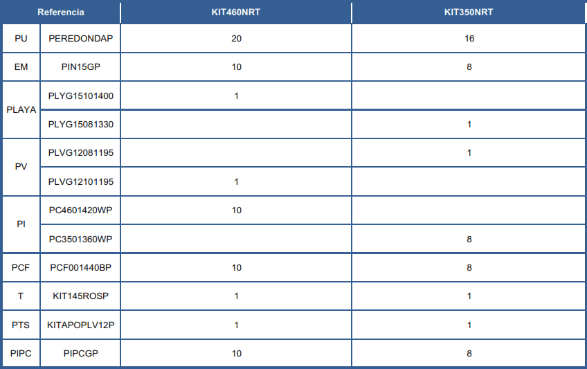 Pièces détachées Piscines Rondes Imitation Rotin de 120 cm