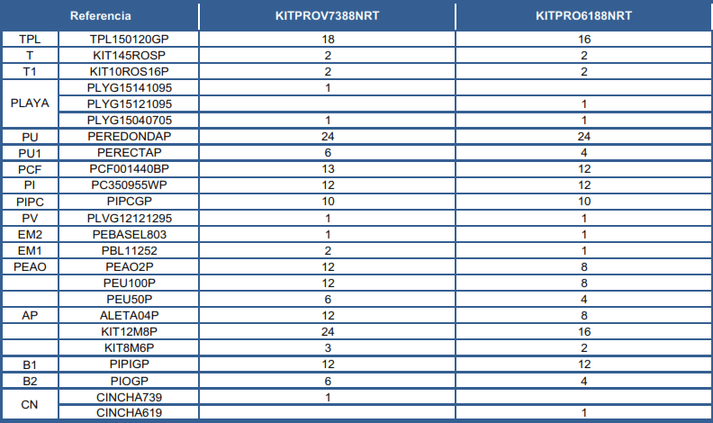 Pièces de rechange Piscines Ovales Imitation Rotin avec Système Oméga de 132 cm