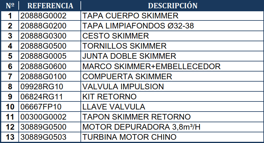 Pièces détachées du Filtre à Cartouche Skimmer 3.8 m3/h Gre AR125