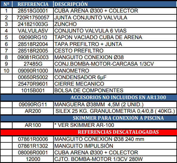 Pièces détachées du Filtre à Sable Gre AR-1300