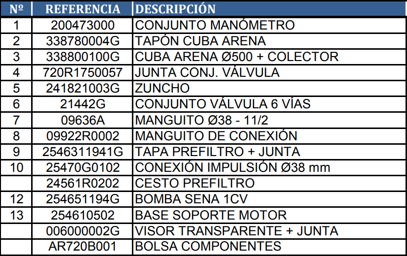Pièces détachées du Filtre à Sable Gre AR720