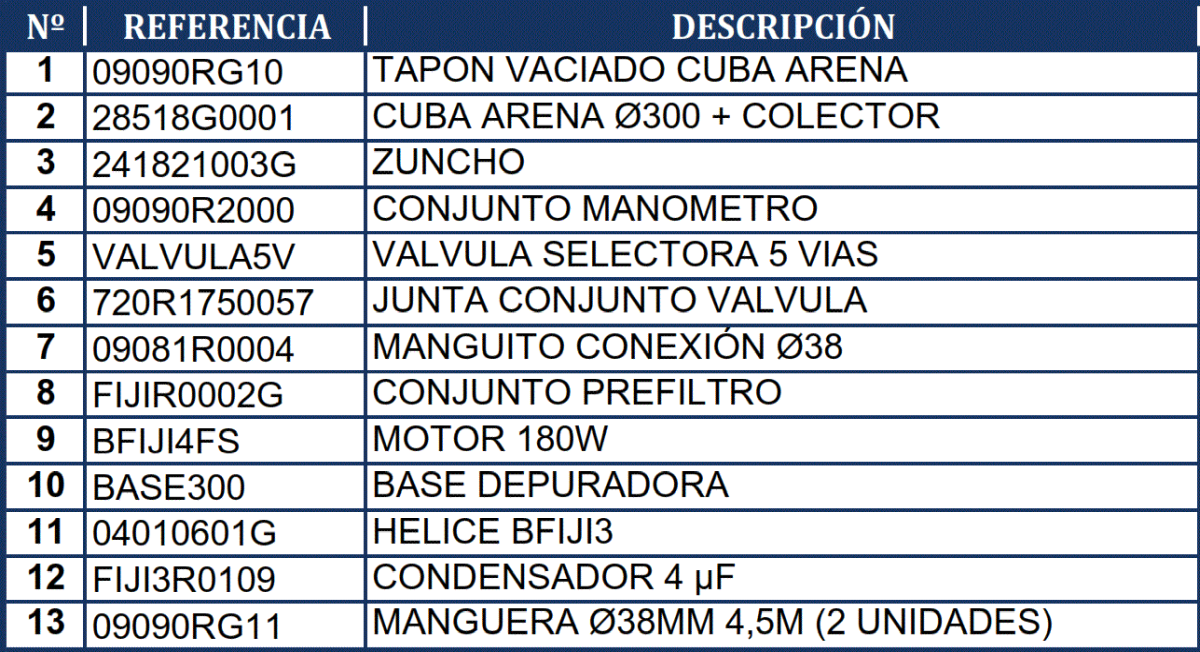 Pièces détachées du Filtre à Sable Gre FA6030