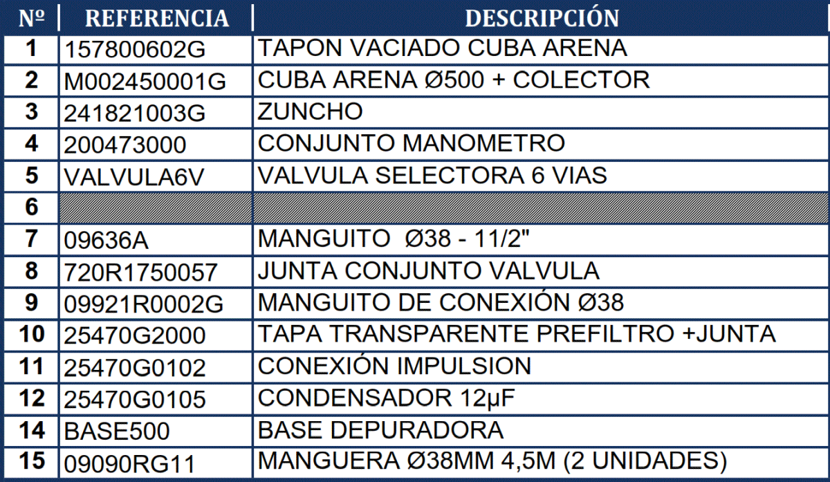 Pièces détachées du Filtre à Sable Gre FA6080