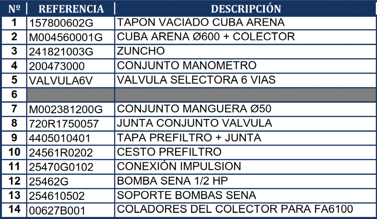 Pièces détachées du Filtre à Sable Gre FA6100