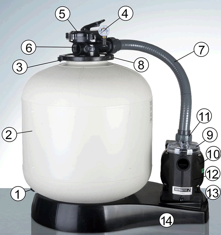 Pièces détachées du Filtre à Sable Gre FA6100