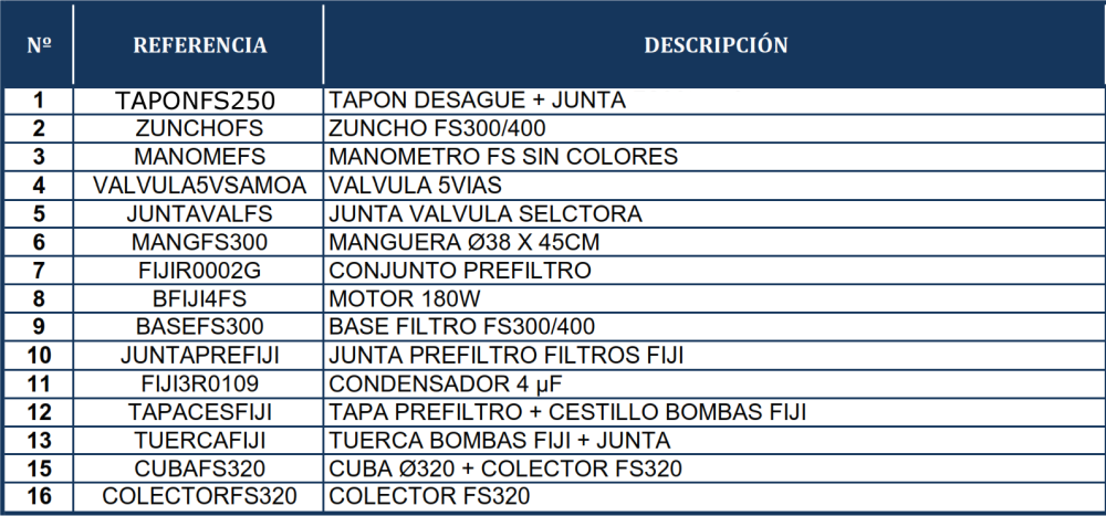 Pièces détachées du Filtre à Sable Gre FS320