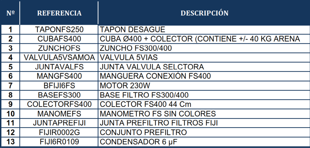 Pièces détachées du Filtre à Sable Gre FS400