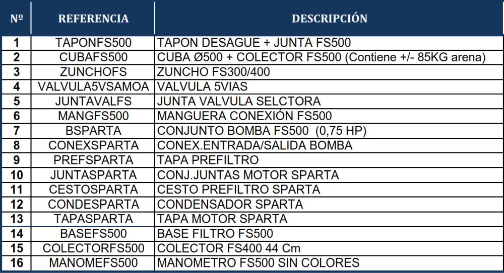 Pièces détachées du Filtre à Sable Gre FS500