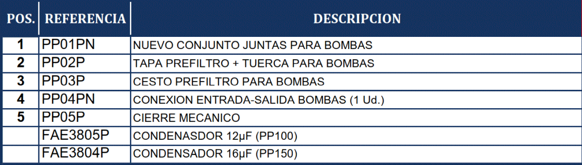 Pièces détachées de la Pompe Premium de Gre PP101 PP151 PP201