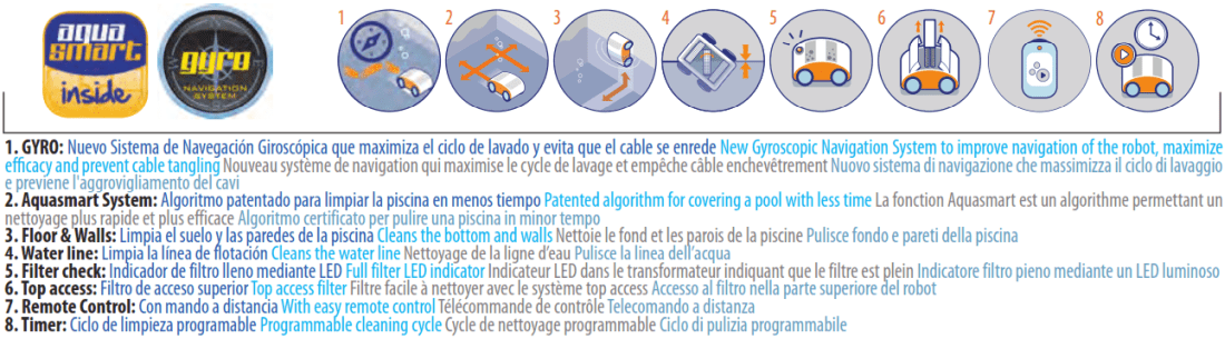 Robot Kayak Future RC Gre avec Aqua Smart System Top Access RKFA100CR