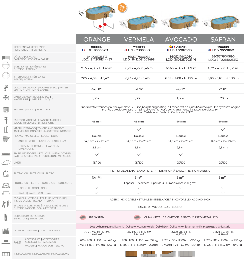 Piscine Gre Sunbay Vermela 672x472x146 790098