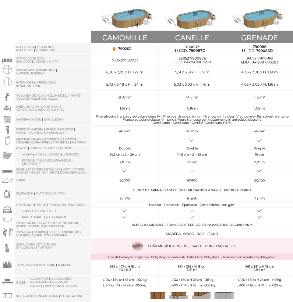 Piscine Gre Sunbay Camomille 620x395x127 790202