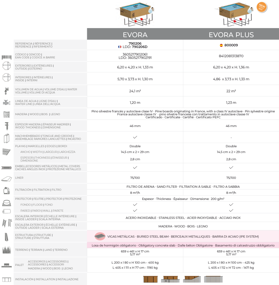 Piscine Gre Sunbay Evora Plus 620x420x136 800009