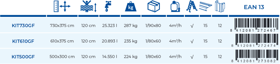 Piscine Gre Kea 500x300x120 KIT500GF