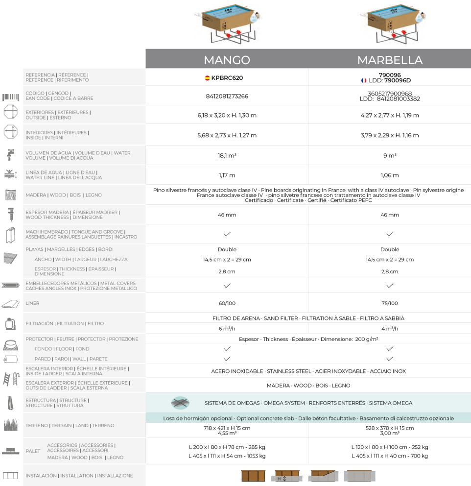 Piscine Gre Sunbay Mango 618x320x130 KPBRC620