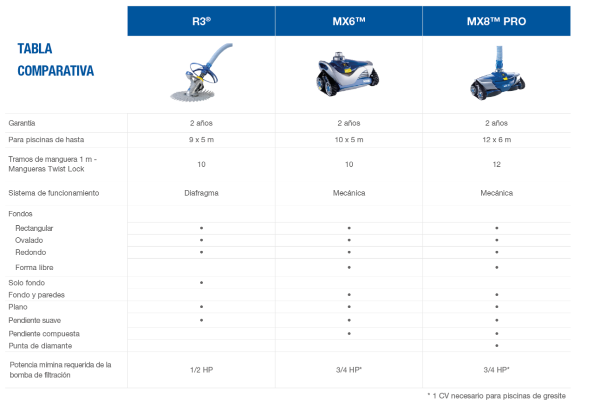 Aspirateur Zodiac R3