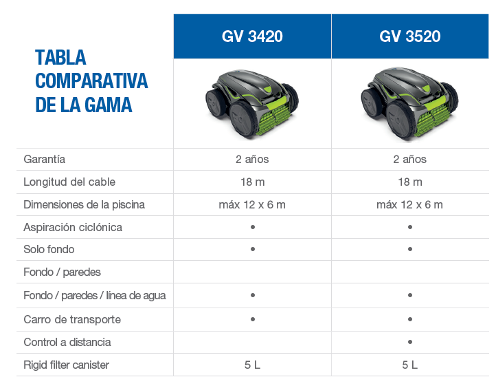 Robot Aspirateur Zodiac Vortex GV3420