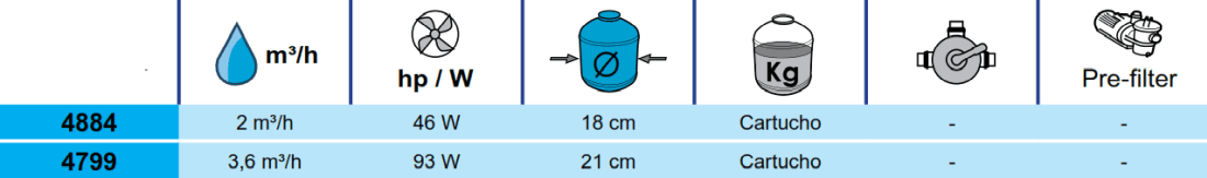 Filtre à Cartouche 2 m3/h Toi 4884