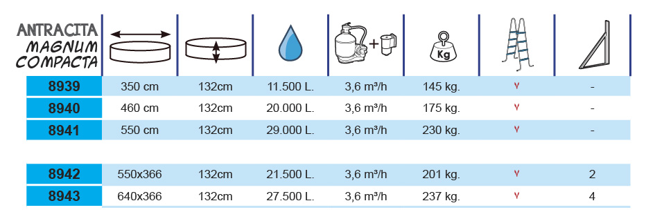 Piscine Toi Anthracite Magnum Compact 550x132 cm 8941