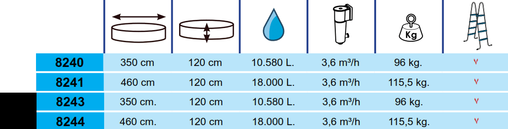 Piscine Toi Silver Lune Ronde 350x120